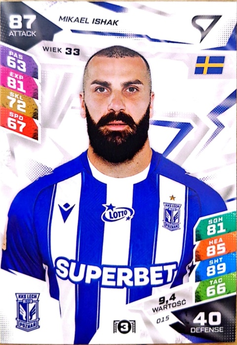 15 Mikael Ishak Lech Poznań Sportzoo Duel PKO BP Ekstraklasa 2026/27
