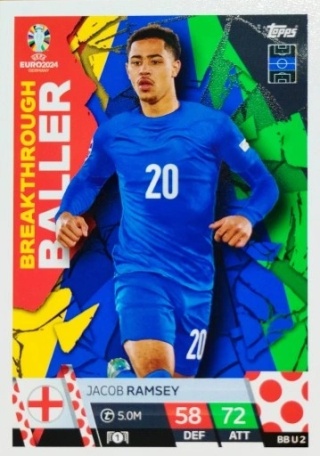 BBU2 Jacob Ramsey England Breakthrough Baller EURO 2024 Match Attax